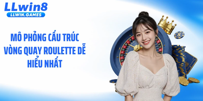 Roulette LLWIN: Hé Lộ Quy Luật Bánh Xe Đánh Bại May Rủi Mô phỏng cấu trúc vòng quay roulette dễ hiểu nhất